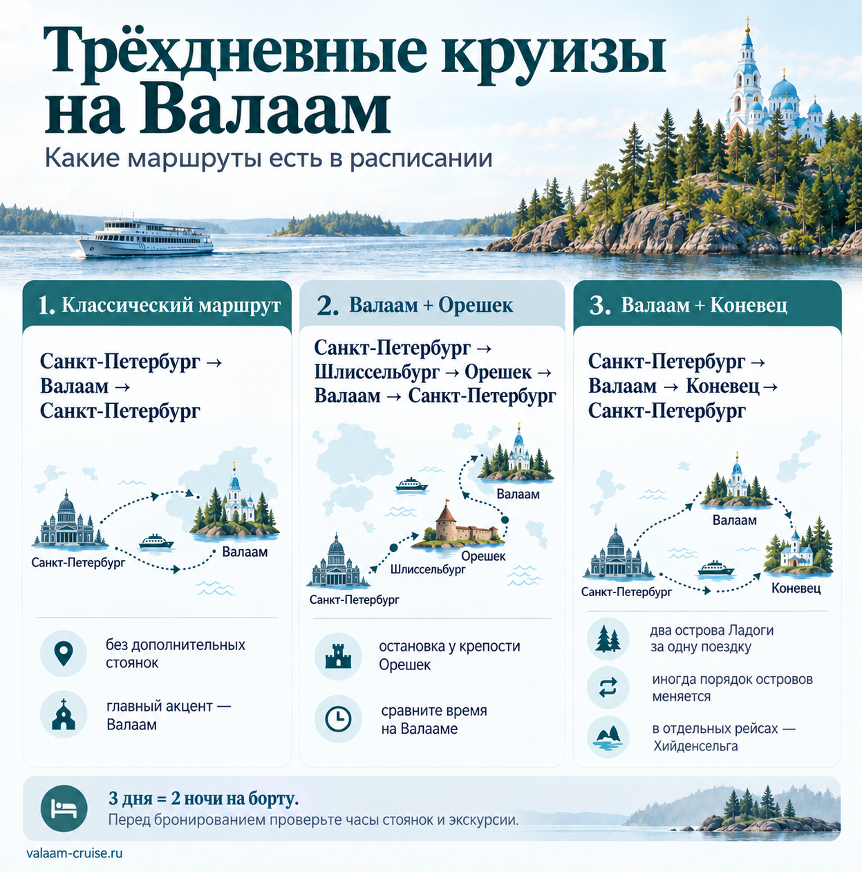 круизы на 3 дня на валаам
